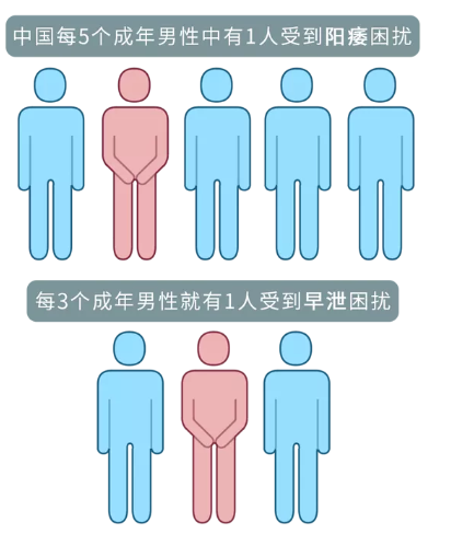 每5個(gè)男人中就有一個(gè)性障！你是不是不行啊？(圖2)